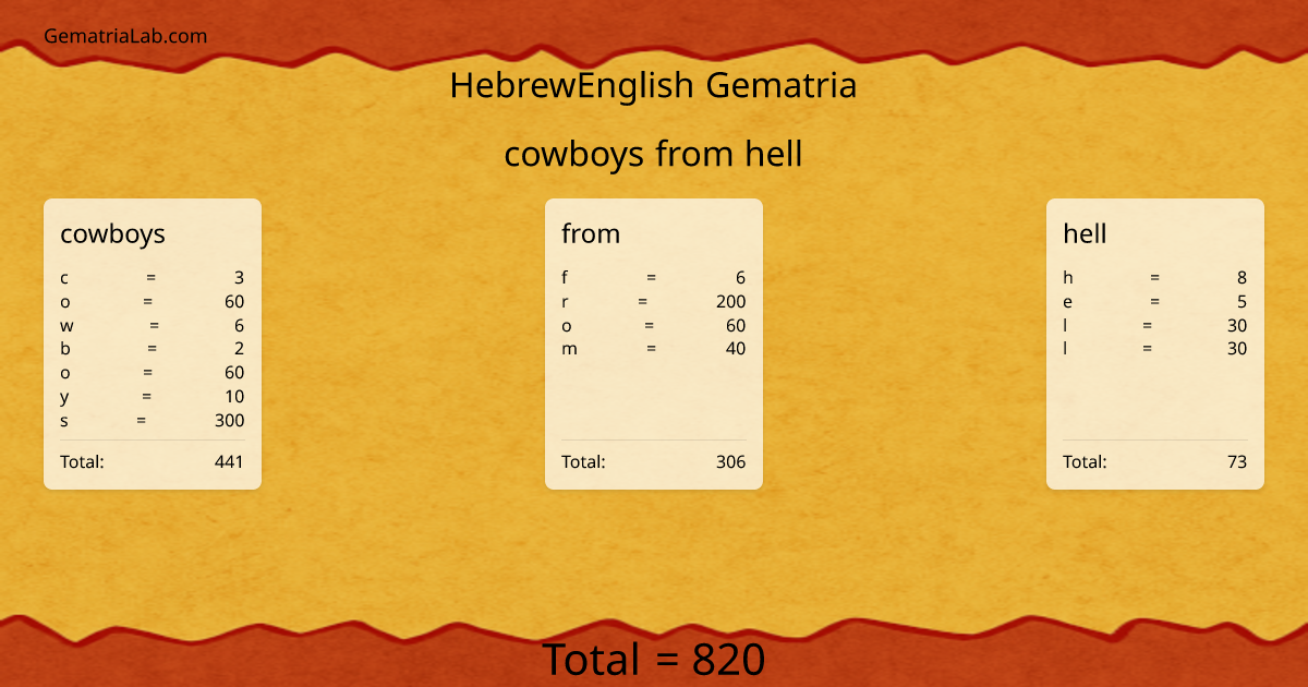 cowboys from hell in hebrewEnglish Gematria